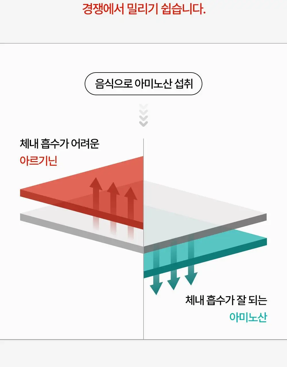 [김종국PICK]익스트림 듀얼 아르기닌 플러스 1000mg*120정 (2개월분) 상세페이지 12
